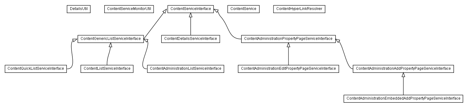 Package class diagram package lumis.content.service