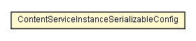Package class diagram package ContentServiceInstanceSerializableConfig