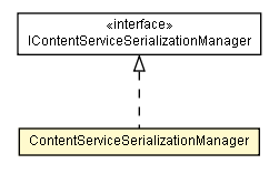 Package class diagram package ContentServiceSerializationManager