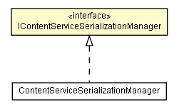 Package class diagram package IContentServiceSerializationManager