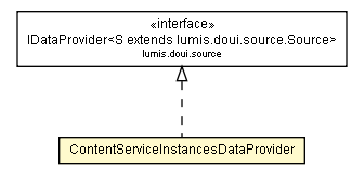 Package class diagram package ContentServiceInstancesDataProvider