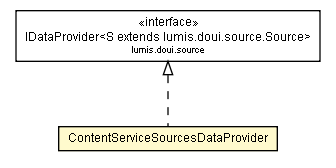 Package class diagram package ContentServiceSourcesDataProvider