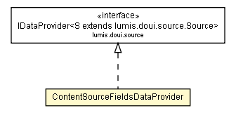 Package class diagram package ContentSourceFieldsDataProvider