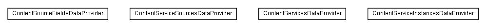 Package class diagram package lumis.content.source.dataprovider