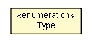 Package class diagram package MetaDataSourceField.Type