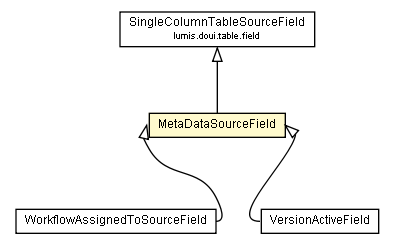 Package class diagram package MetaDataSourceField