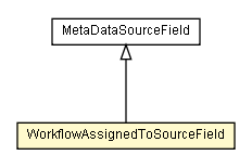 Package class diagram package WorkflowAssignedToSourceField