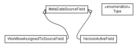 Package class diagram package lumis.content.source.field