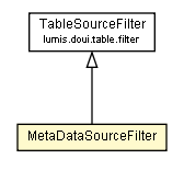 Package class diagram package MetaDataSourceFilter