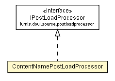 Package class diagram package ContentNamePostLoadProcessor