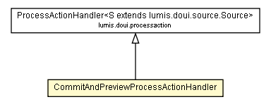 Package class diagram package CommitAndPreviewProcessActionHandler