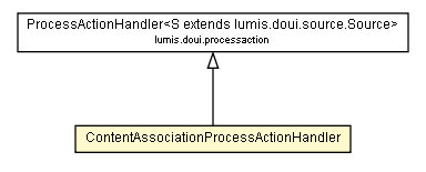 Package class diagram package ContentAssociationProcessActionHandler