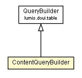 Package class diagram package ContentQueryBuilder