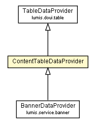 Package class diagram package ContentTableDataProvider