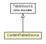 Package class diagram package ContentTableSource