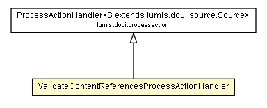 Package class diagram package ValidateContentReferencesProcessActionHandler