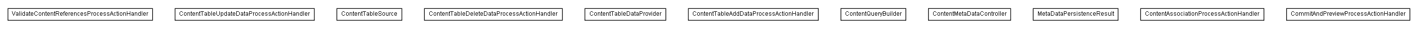 Package class diagram package lumis.content.table