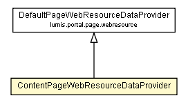 Package class diagram package ContentPageWebResourceDataProvider