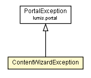 Package class diagram package ContentWizardException