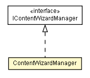 Package class diagram package ContentWizardManager