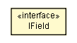 Package class diagram package ICreateParams.IField