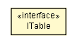 Package class diagram package ICreateParams.ITable