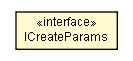 Package class diagram package ICreateParams