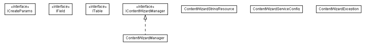 Package class diagram package lumis.content.wizard