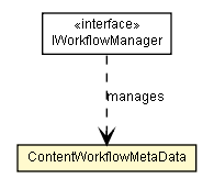 Package class diagram package ContentWorkflowMetaData