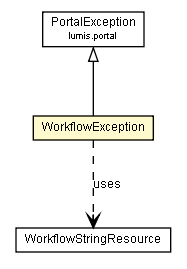 Package class diagram package WorkflowException