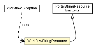 Package class diagram package WorkflowStringResource