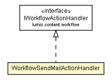 Package class diagram package WorkflowSendMailActionHandler