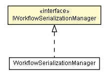 Package class diagram package IWorkflowSerializationManager