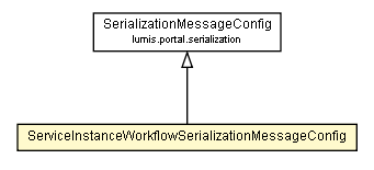 Package class diagram package ServiceInstanceWorkflowSerializationMessageConfig