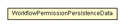 Package class diagram package WorkflowPermissionPersistenceData