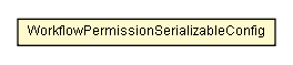 Package class diagram package WorkflowPermissionSerializableConfig