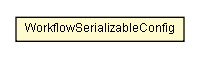 Package class diagram package WorkflowSerializableConfig