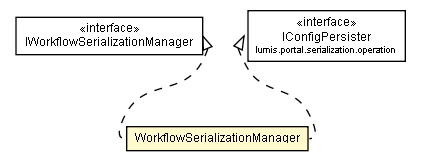 Package class diagram package WorkflowSerializationManager