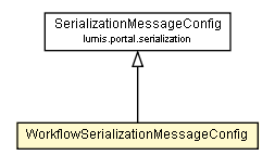 Package class diagram package WorkflowSerializationMessageConfig