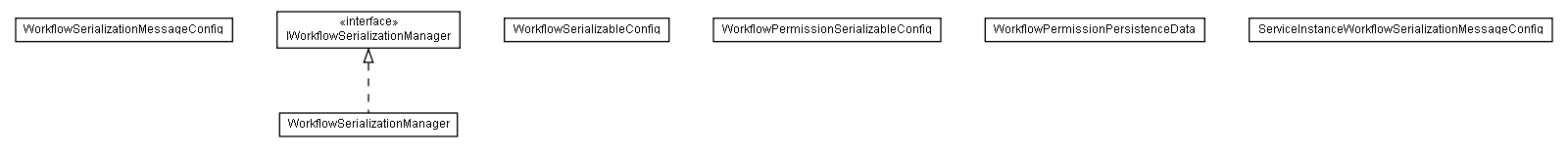 Package class diagram package lumis.content.workflow.serialization