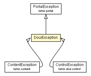 Package class diagram package DouiException