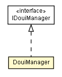 Package class diagram package DouiManager