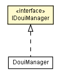 Package class diagram package IDouiManager