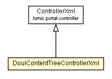 Package class diagram package DouiContentTreeControllerXml