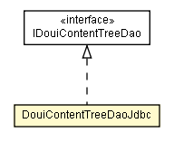 Package class diagram package DouiContentTreeDaoJdbc