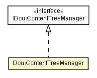 Package class diagram package DouiContentTreeManager