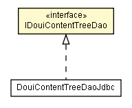 Package class diagram package IDouiContentTreeDao