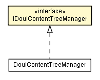 Package class diagram package IDouiContentTreeManager