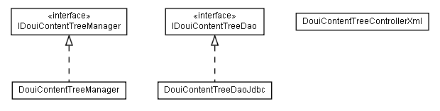 Package class diagram package lumis.doui.contenttree