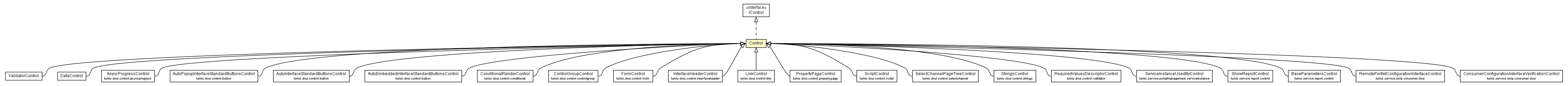 Package class diagram package Control